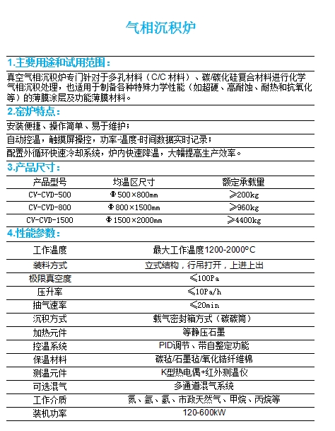 气相沉积炉